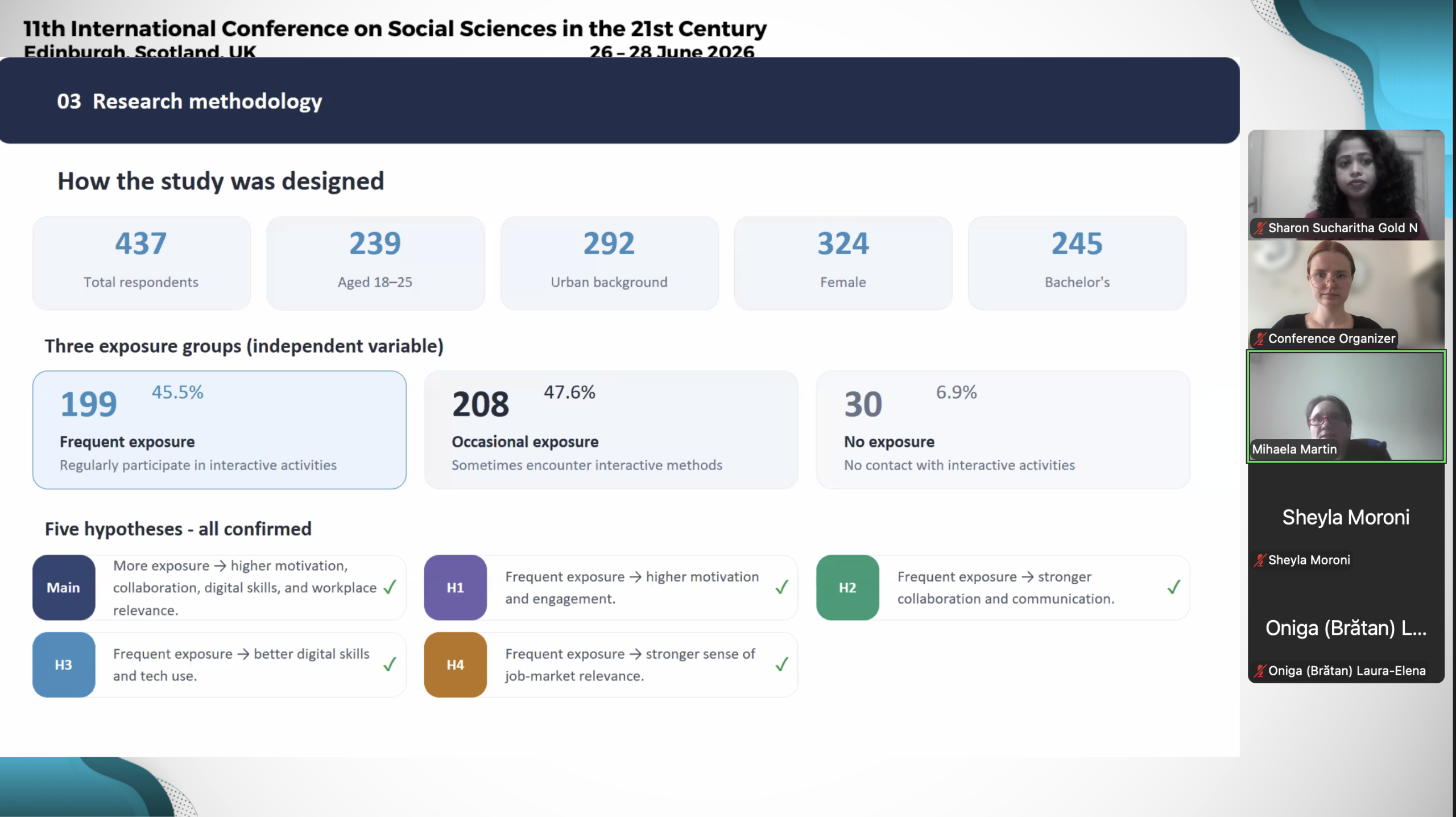 international conference on social sciences
